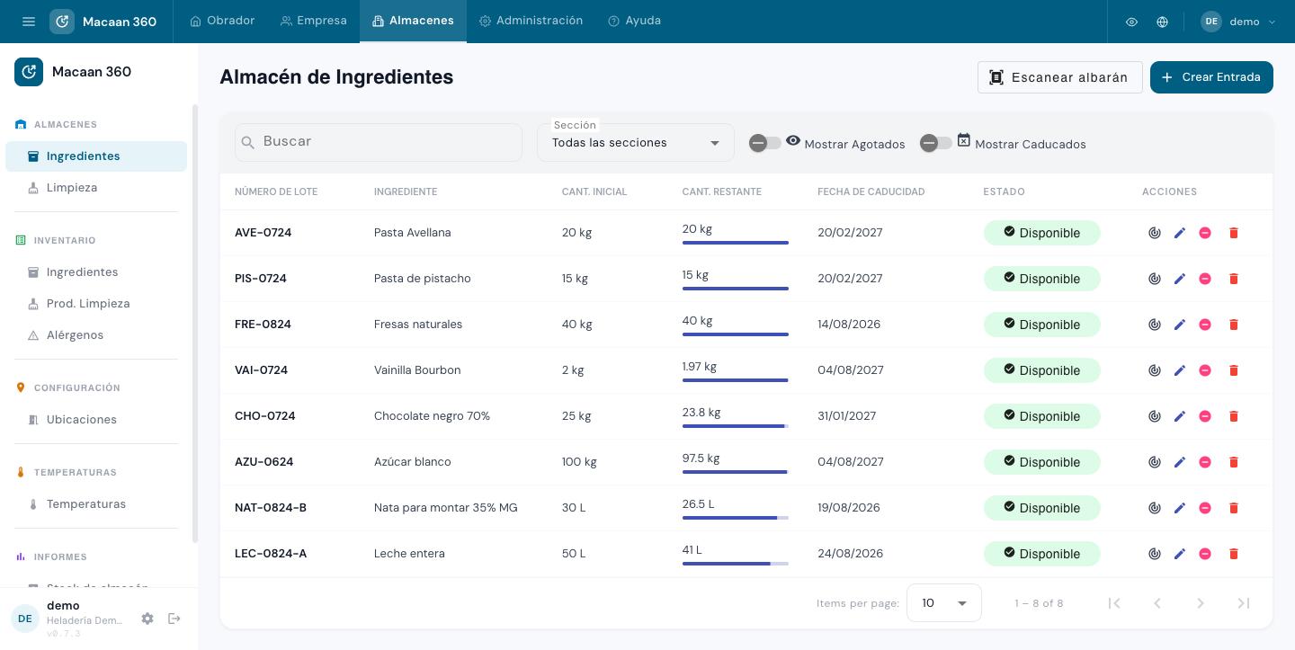 Almacén de ingredientes con lotes, caducidades y stock restante